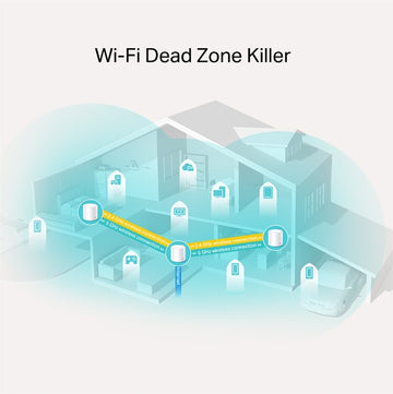 Pack 3 Router WiFi 6 Home Mesh AX1800 doble banda MU-MIMO 2 puertos 1Gb - Deco X20(3-pack)